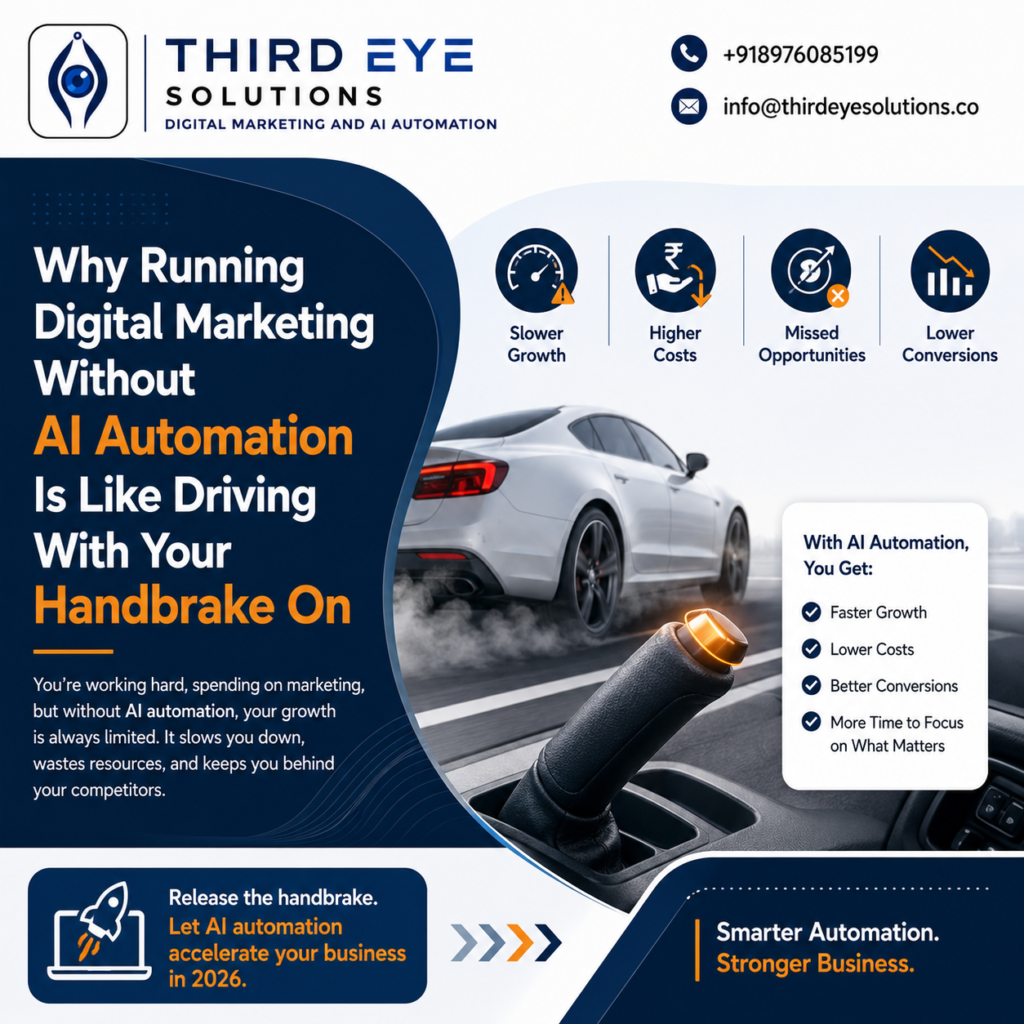 Why combine digital marketing with AI automation India — full funnel marketing Mumbai 2026
